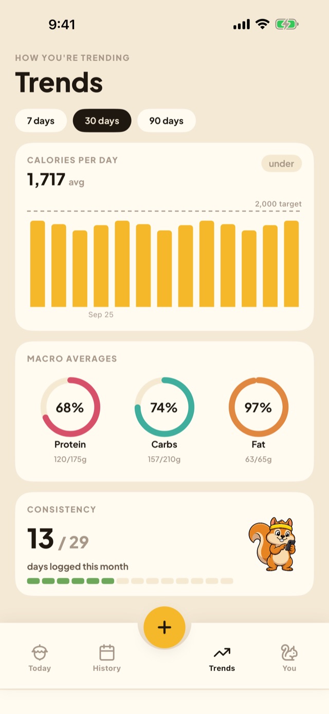 Trends screen with calorie bars and macro averages